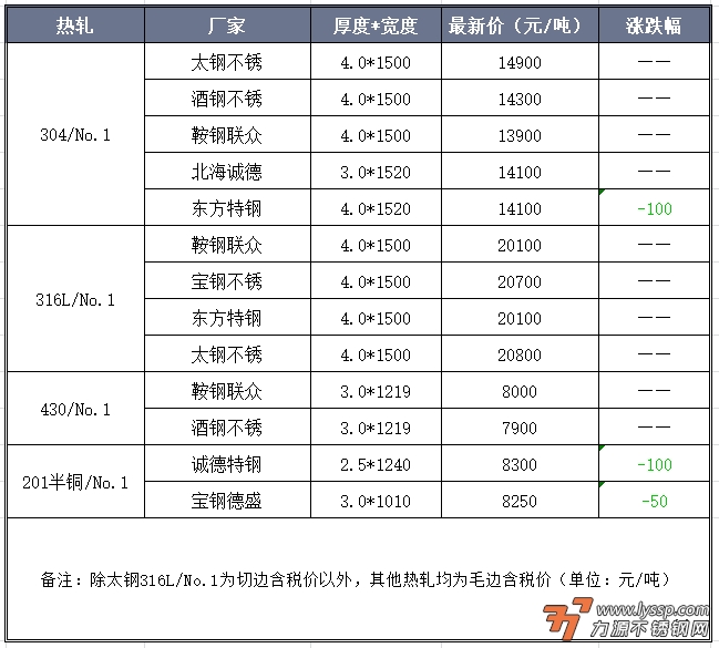 佛山不锈钢行情